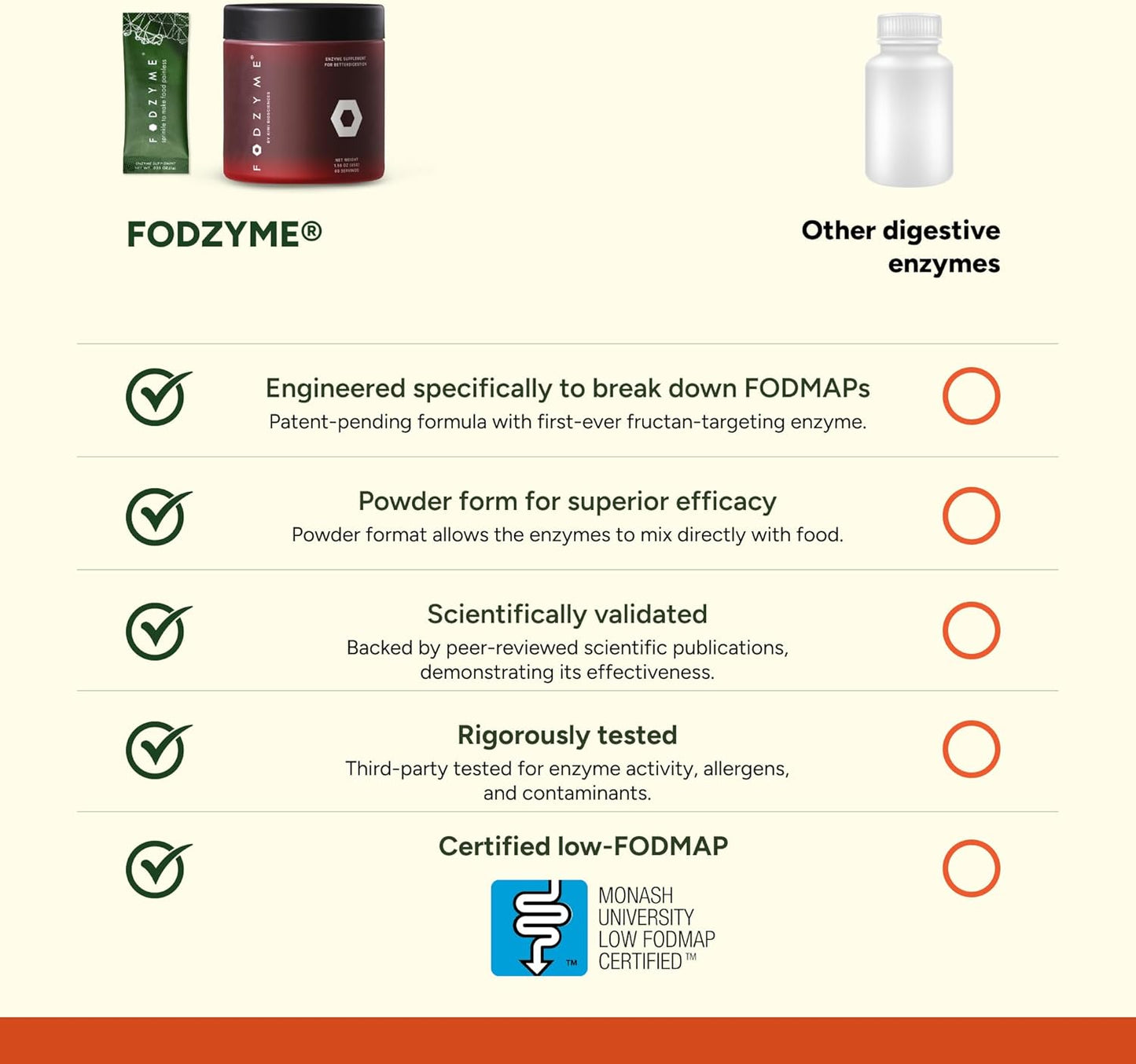 FODZYME®